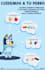 create an eye catching custom infographic design