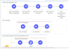 develop and integrate mulesoft apis and mule 4 flows