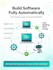 develop a custom software solution integrated with ai