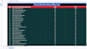 create social bookmarking submissions manually