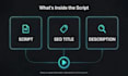 write your faceless youtube script with SEO title and thumbnail concept