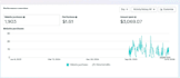 setup and manage facebook ads for your meta ads campaign