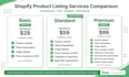 do shopify product listing and excel data entry with my team