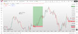 teach you my profitable forex day trading and scalping strategy