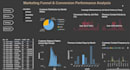 create interactive power bi dashboards