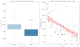 clean code and analyze survey data in spss with apa tables