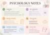 design aesthetic study notes and format documents in canva and ms word