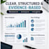 conduct financial research and market analysis