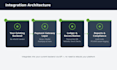 build a secure fintech payments backend integration