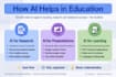 use ai tools to enhance design and create unique presentation