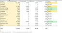 create a professional personal finance excel dashboard