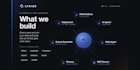 build custom ai agents and rag chatbots