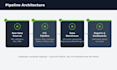 build automated etl data pipelines and workflow automation