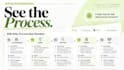 design and optimize your b2b sales process