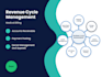 manage whole rcm process
