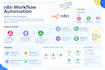build n8n workflow automations and integrations