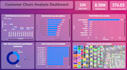 analyze and visualize your data