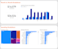 help to create an interactive power bi dashboard and data analysis