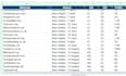 do guest posting on high da news and tech sites