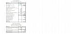 create excel reports and dashboards