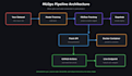 build and deploy your ml model with mlops pipeline using flask