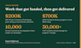 write grant proposals and concept notes for nonprofits and charities