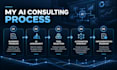 give ai tech consulting strategy and automation solutions