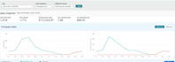 be your amazon fba wholesale virtual assistant