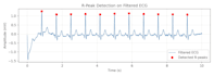 matlab biomedical signal and image processing