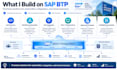 build sap btp cap applications and automation solutions