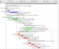 build your primavera p6 schedule with gantt chart and critical path analysis