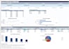 be your excel expert for formulas, dashboard and automation