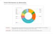 build power bi dashboard