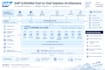 prepare you for sap s4hana architect interviews and solution design