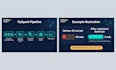 do big data analytics using pyspark, sql and python