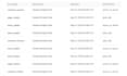 setup chatgpt ads, openai pixel and conversion tracking