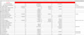 do data entry and excel spreadsheets