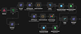 build ai automation n8n workflow developer python ai agents