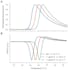 create publication ready scientific figures from your lab data