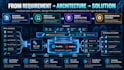 build ai agents, mcp servers and data platfroms