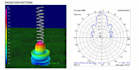 design antenna, filters, couplers, rf circuits on cst,ads