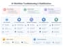 troubleshoot and fix your n8n automation