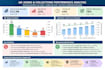 analyze and improve your accounts receivable and o2c process