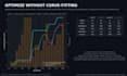 optimize your trading strategy without overfitting