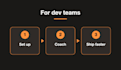 set up claude code for your dev team and coach ai coding workflows