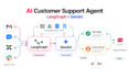 do n8n agentic ai automation