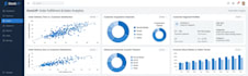 build custom web app pos software, and inventory dashboard
