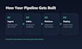build automated ai rag pipelines and python automation workflows