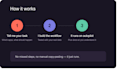 build custom n8n automation workflows for your business