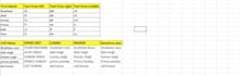 do excel data cleaning, data formating